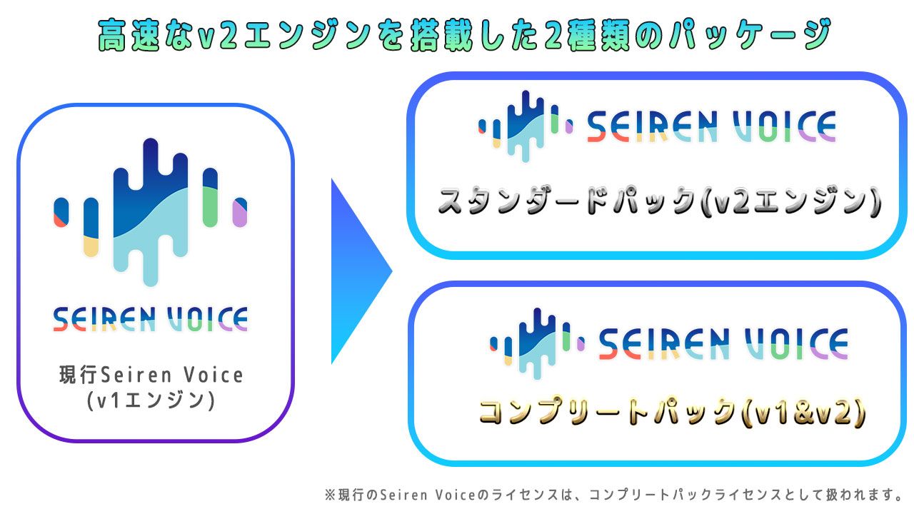 AIボイスチェンジャー「Seiren Voice」が高速化＆システム要件緩和！v2音声ライブラリは6月2日より提供開始