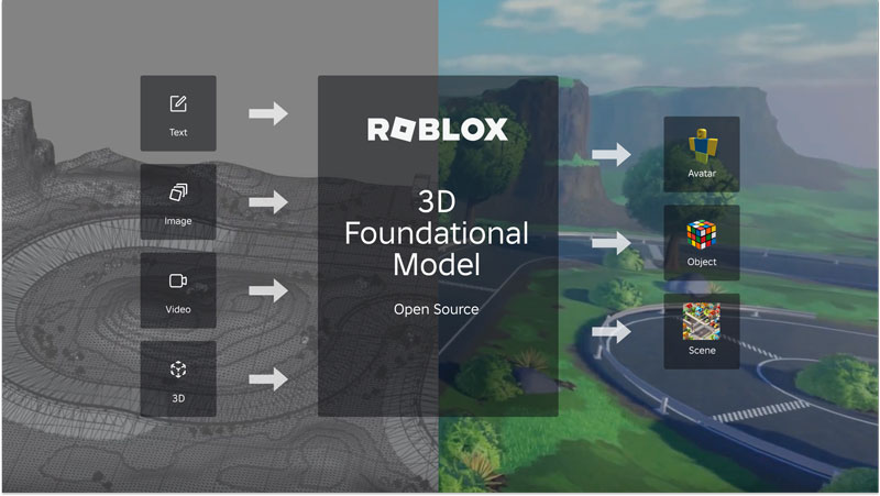 【RDC24】Roblox、世界のゲームコンテンツ収益シェア10％獲得を目指す 新たな収入方法と音楽発見機能など発表