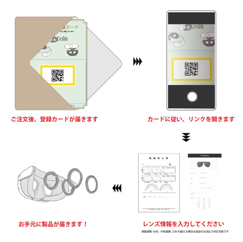 ROOX、乱視対応オーダーメイド視力補正レンズをAmazonで販売開始